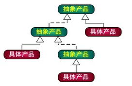 Python設計模式 工廠方法模式初探