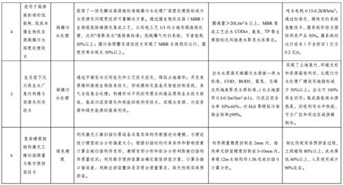 國家發展改革委公示綠色技術推廣目錄名單，引領產業綠色轉型新浪潮